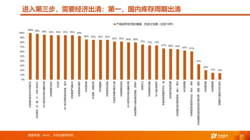 【天风策略丨A股市场四季度策略】曙光乍现，但隧道很长