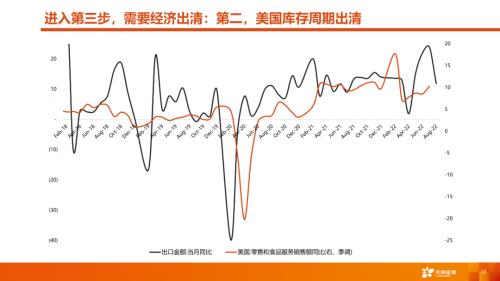 【天风策略丨A股市场四季度策略】曙光乍现，但隧道很长