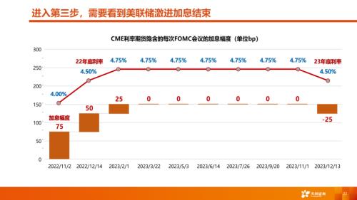 【天风策略丨A股市场四季度策略】曙光乍现，但隧道很长