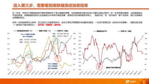 【天风策略丨A股市场四季度策略】曙光乍现，但隧道很长