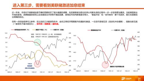 【天风策略丨A股市场四季度策略】曙光乍现，但隧道很长