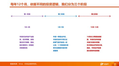 【天风策略丨A股市场四季度策略】曙光乍现，但隧道很长