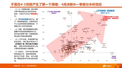 【天风策略丨A股市场四季度策略】曙光乍现，但隧道很长