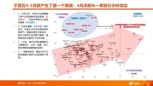 【天风策略丨A股市场四季度策略】曙光乍现，但隧道很长