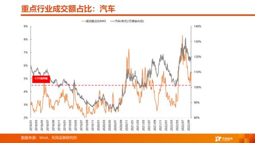 【天风策略丨A股市场四季度策略】曙光乍现，但隧道很长