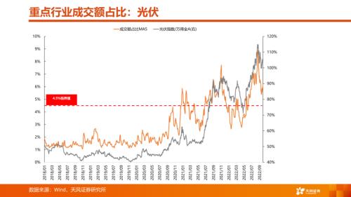 【天风策略丨A股市场四季度策略】曙光乍现，但隧道很长