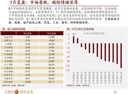 【招商策略】风险将息，绝地反击——A股2022年10月观点及配置建议