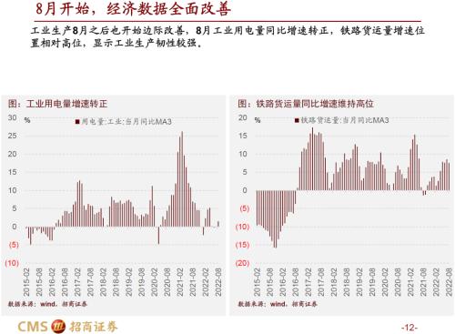 【招商策略】风险将息，绝地反击——A股2022年10月观点及配置建议