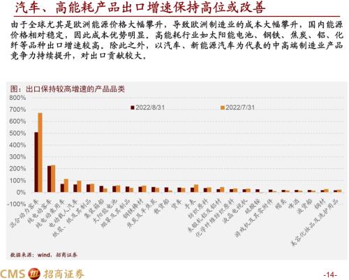 【招商策略】风险将息，绝地反击——A股2022年10月观点及配置建议