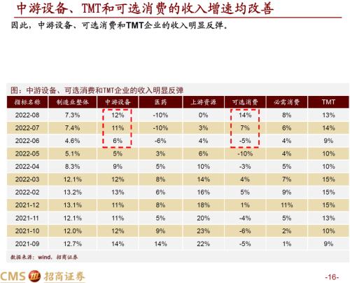 【招商策略】风险将息，绝地反击——A股2022年10月观点及配置建议