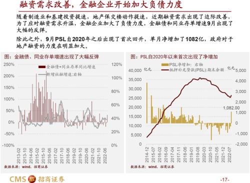 【招商策略】风险将息，绝地反击——A股2022年10月观点及配置建议