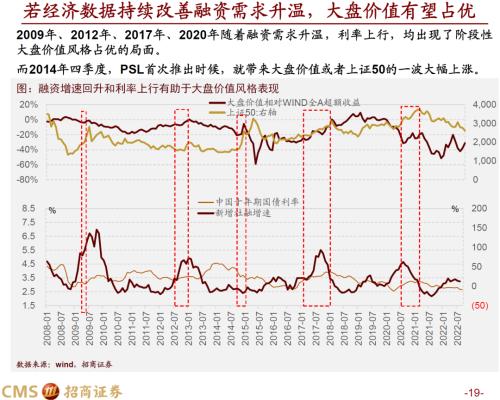 【招商策略】风险将息，绝地反击——A股2022年10月观点及配置建议