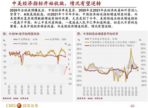 【招商策略】风险将息，绝地反击——A股2022年10月观点及配置建议