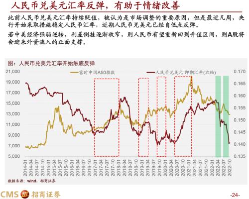 【招商策略】风险将息，绝地反击——A股2022年10月观点及配置建议