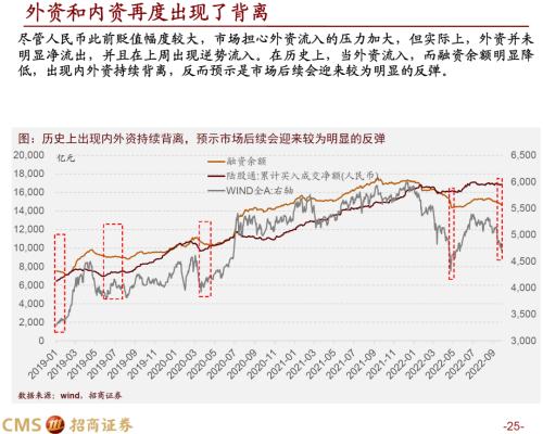 【招商策略】风险将息，绝地反击——A股2022年10月观点及配置建议