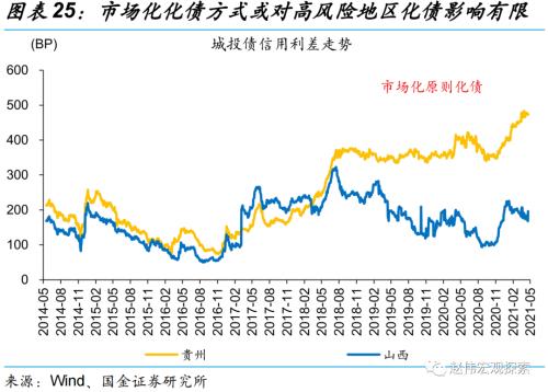 赵伟：贵州化债加力，吹响新一轮化债号角？