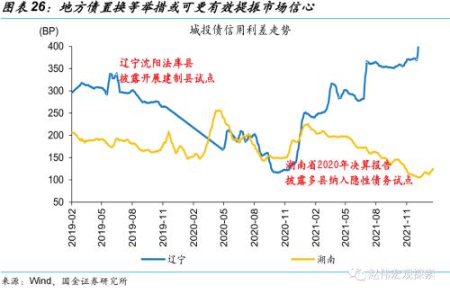 赵伟：贵州化债加力，吹响新一轮化债号角？