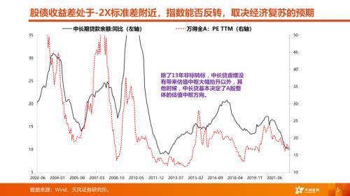 天风·策略 | A股四季度策略：曙光乍现，但隧道很长