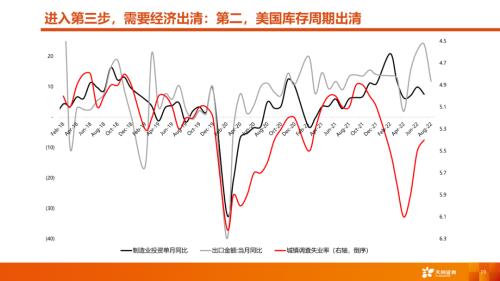 天风·策略 | A股四季度策略：曙光乍现，但隧道很长