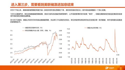 天风·策略 | A股四季度策略：曙光乍现，但隧道很长