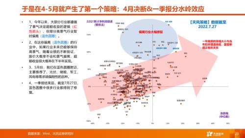 天风·策略 | A股四季度策略：曙光乍现，但隧道很长