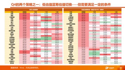 天风·策略 | A股四季度策略：曙光乍现，但隧道很长