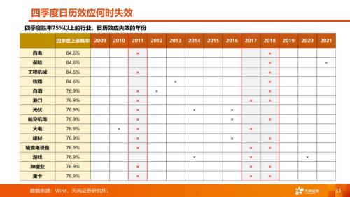 天风·策略 | A股四季度策略：曙光乍现，但隧道很长