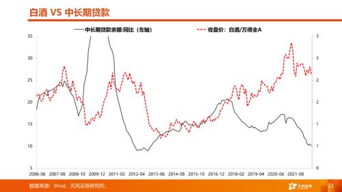 天风·策略 | A股四季度策略：曙光乍现，但隧道很长