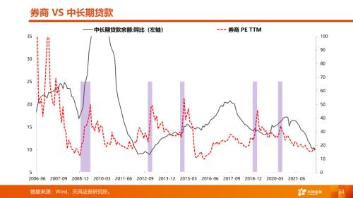 天风·策略 | A股四季度策略：曙光乍现，但隧道很长