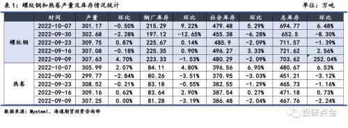 【海通期货】黑色金属专题报告:历年国庆假期间钢材库存规律对比
