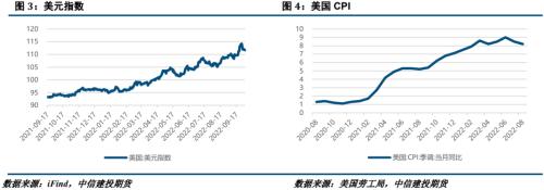 镍&；；不锈钢 · 宏观扰动频繁，10月镍价或波动加剧