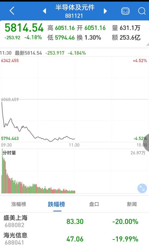 沪指险守3000点！OPEC+减产落地，能源LOF罕见涨停潮；养殖板块全线上扬，鸡肉指数一度飙涨7%