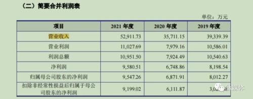 星巴克、瑞幸配料供应商德馨食品谋上市,过半收入来自前五大客户,主打产品毛利率、平均售价连降 | IP