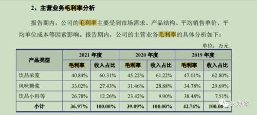 星巴克、瑞幸配料供应商德馨食品谋上市,过半收入来自前五大客户,主打产品毛利率、平均售价连降 | IP