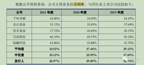星巴克、瑞幸配料供应商德馨食品谋上市,过半收入来自前五大客户,主打产品毛利率、平均售价连降 | IP