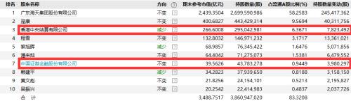 ?线??? | ?天???358亿??海天????????????波??????人士????????????