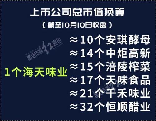 ?线??? | ?天???358亿??海天????????????波??????人士????????????
