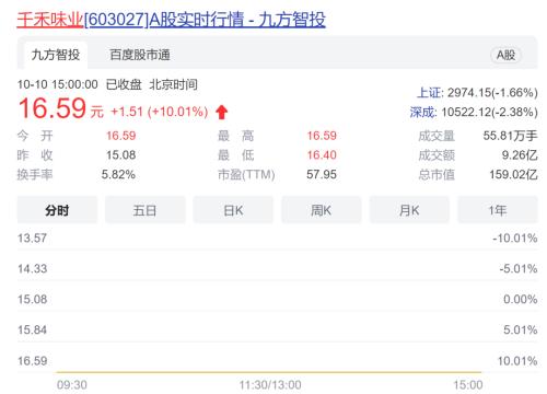???失?3000???油?波????海天??????家??????涨??