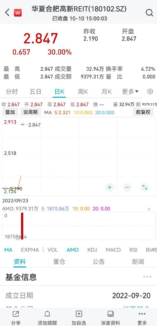 逆市飘红！这类产品又见30％涨停，更多在路上