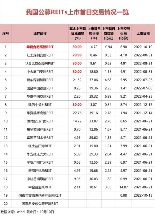 逆市飘红！这类产品又见30％涨停，更多在路上