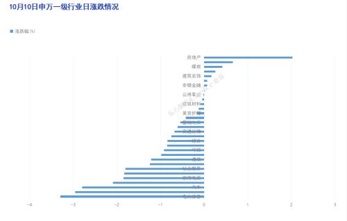 失守3000点！半导体、白酒领跌，养殖股逆势大涨