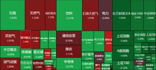 失守3000点！半导体、白酒领跌，养殖股逆势大涨