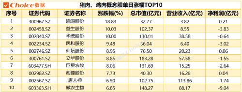失守3000点！半导体、白酒领跌，养殖股逆势大涨