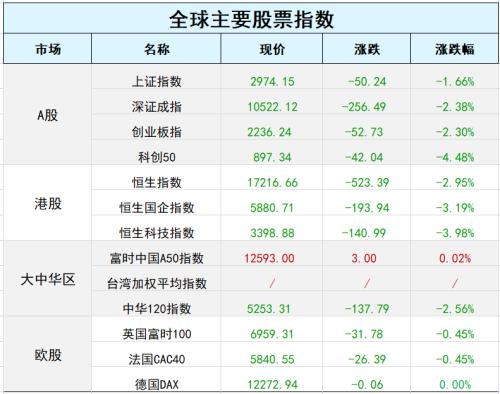 G7将就乌克兰问题召开紧急会议；联储二把手暗示谨慎行动，美股跌幅收窄，纳指创逾两年新低，中概股大跌；