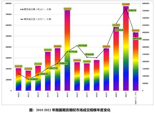 柴胡种植