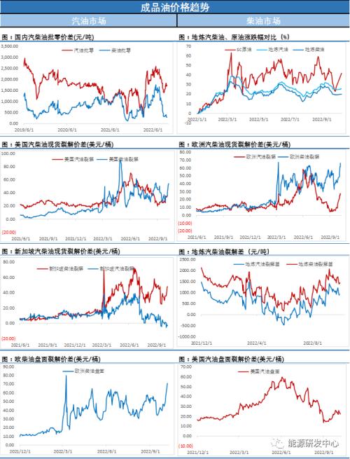 五连阳后终迎来调整，油价涨势就此到位？