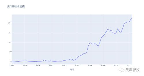 国内货币基金排行