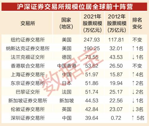 中国资本市场进入高质量发展的新阶段