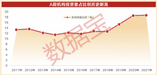 双向开放成绩斐然，中国资本市场初具“国际范”！ A股“科技”属性更显著，走出去+引进来，世界500强