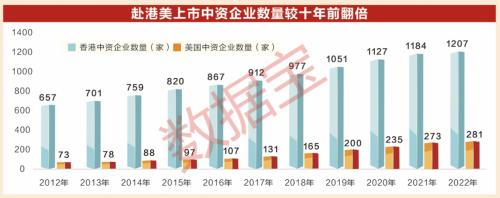 双向开放成绩斐然，中国资本市场初具“国际范”！ A股“科技”属性更显著，走出去+引进来，世界500强